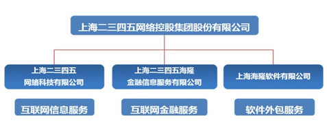 薩西米奇 二三四五(002195) —— 具有安全邊際的互聯(lián)網(wǎng)消費(fèi)金融新貴？