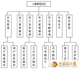 軟件外包企業人事綜合管理系統 提升效率與合規性的核心解決方案