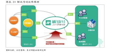 中軟國際（00354.HK） 誰說軟件外包公司不賺錢？解碼軟件外包服務的價值密碼